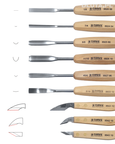 Zestaw snycerski NAREX Standard - profile