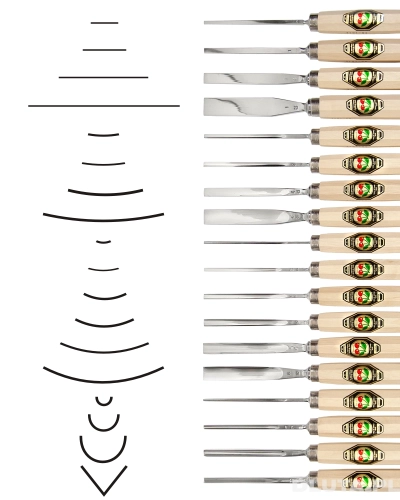 Zestaw rzeźbiarski KIRSCHEN - profile